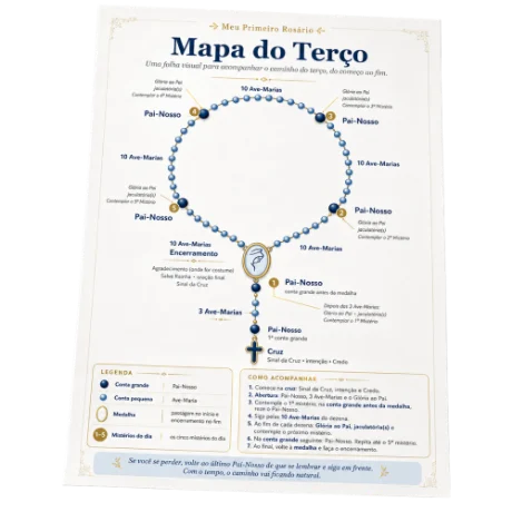 Mapa do Terço: o terço inteiro em uma página.